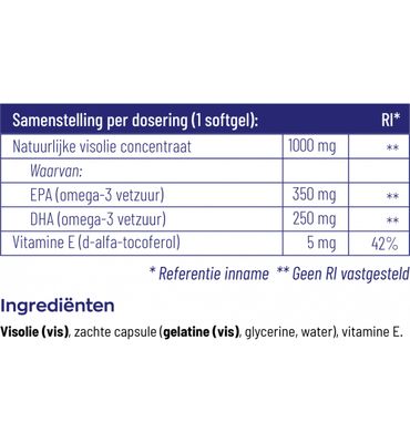 Vitakruid Visolie Forte 1000 mg EPA 35% DHA 25% (90sft) 90sft