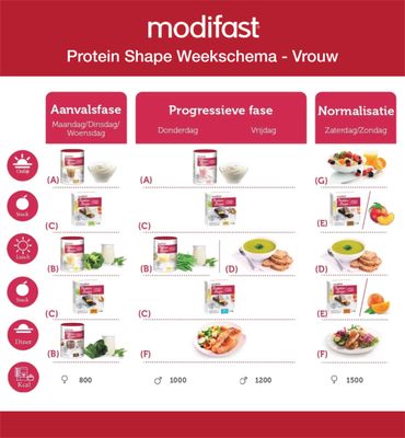 Modifast Protein shape milkshake aardbei (540g) 540g