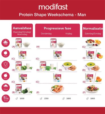 Modifast Protein shape milkshake aardbei (540g) 540g